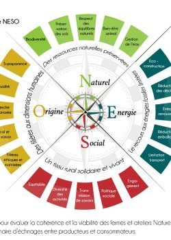 Formation au système participatif de garantie